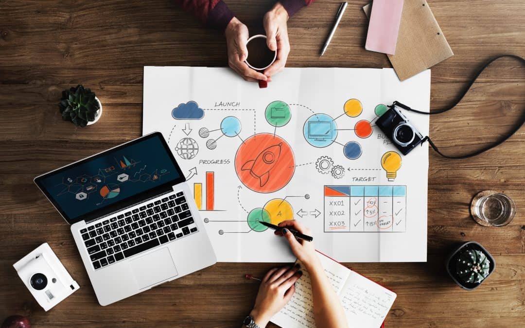 متطلبات التسويق بالمحتوى